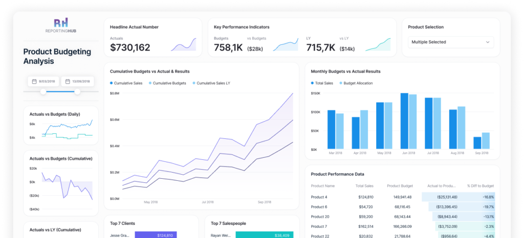 Power BI Product Performance Dashboard