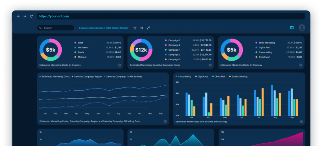 Power BI Marketing-Campaign Dashboard